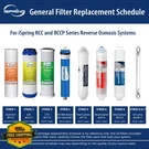 Ispring F6CTO Ro Prefilters CW31 System 1-YEAR Pack. Fixed Price $78.99.