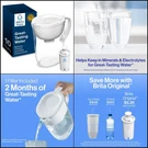 Brita Standard Everyday Water Filter Pitcher - 10 Cup, White Large Capacity.. Fixed Price $42.95.
