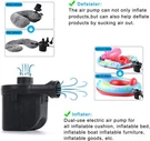 Inflatable Pump, Electric Air PUMP(100 Gallon/min) For Mattress Beds. Fixed Price $15.55.