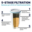 Culligan 22-CUP Tds Water Filter Pitcher Mercury Reduction. Fixed Price $61.59.