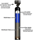 Afwfilters Air Injection Filter. Removes Iron, Manganese, H2S. Black.... Fixed Price $979.00.