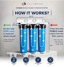 Aquaboon 3-STAGE Whole House Water Filter System With 20X4.5 Sediment, Anti-scal. Fixed Price $322.99.
